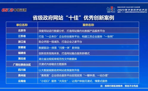 湖北省数字政府建设成效显著 服务能力与政府网站绩效双获佳绩