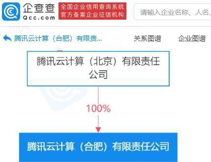 腾讯云合肥成立新公司，聚焦数字内容制作服务领域布局